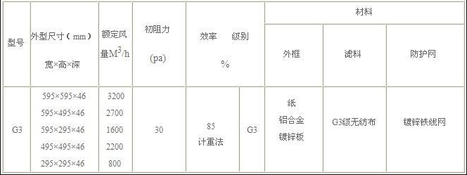 G3初效空氣過(guò)濾器參數(shù)